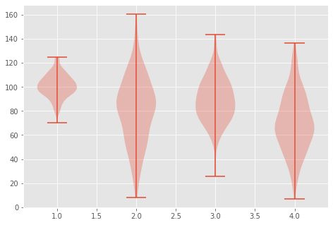 Matplotlib Exercise Matplotlib Exercise Lmplot Reference - Best Mountain Pictures in Mobile