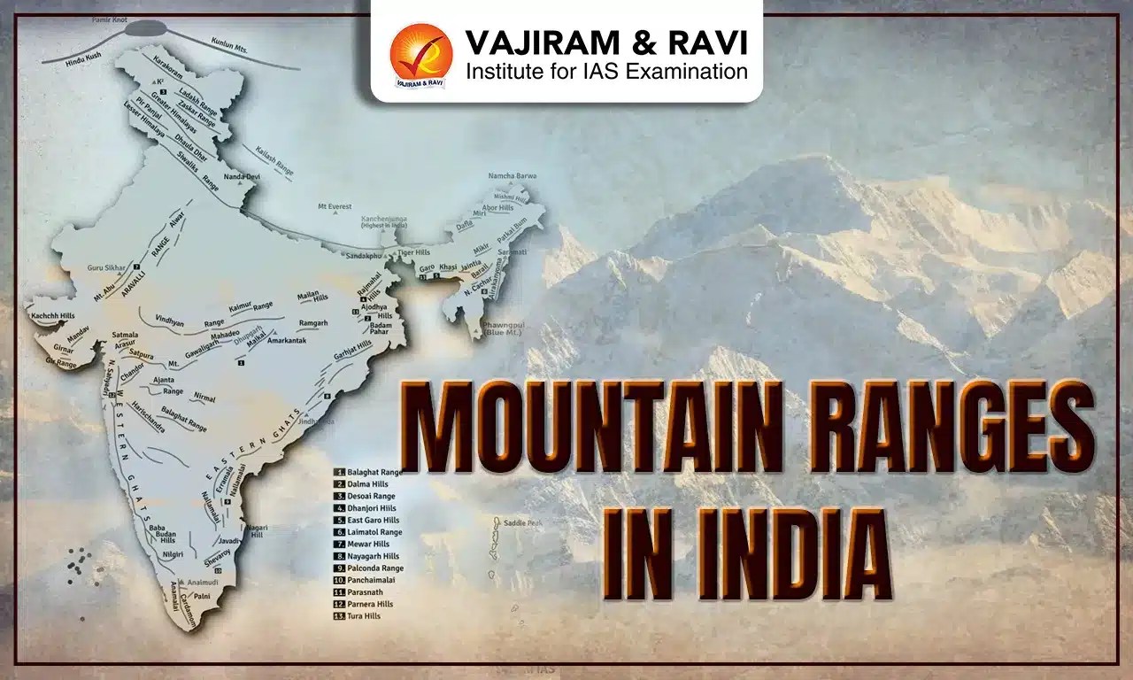 2026 For January 1970 Mountain Ranges In India.webp