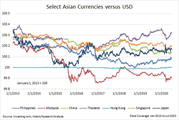 While we receive compensation when you click links to partners, they do not influ. Monday Macro Uniform Accounting And Macroeconomic Fundamentals Show How The Philippine Peso Could Signal A Swift Economic Recovery Valens Research