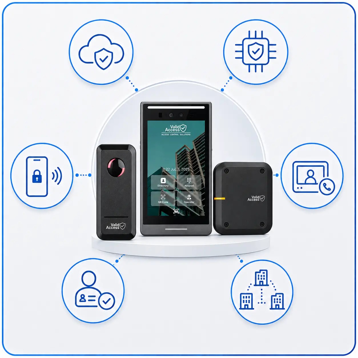 Intelligent Features for Smarter Access Control