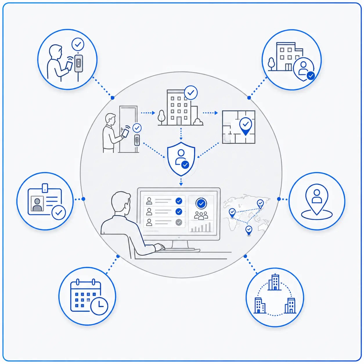 Safety Check-In: Improve Visibility of Personnel On Site