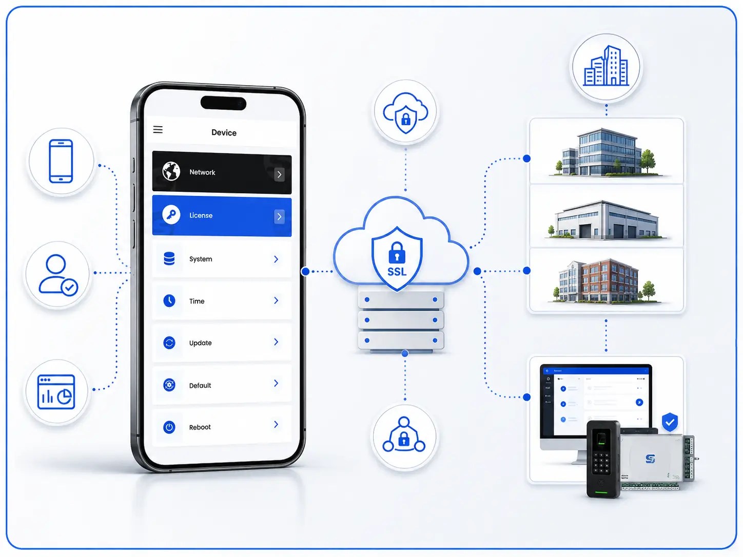 Simple and Secure Mobile Management