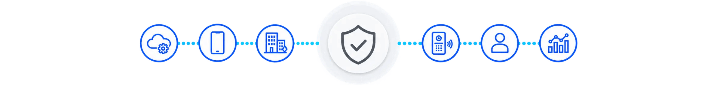 Valid Access Page Break