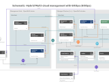 Multicloud Gitops Validated Patterns