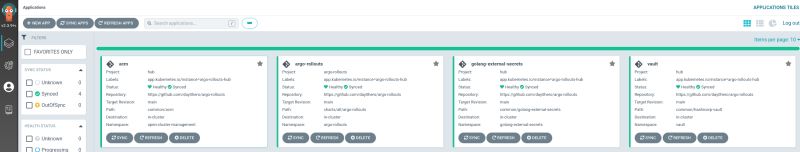 Progressive Delivery With Argo Rollouts Validated Patterns - Dark Photo Collection - 8K Quality