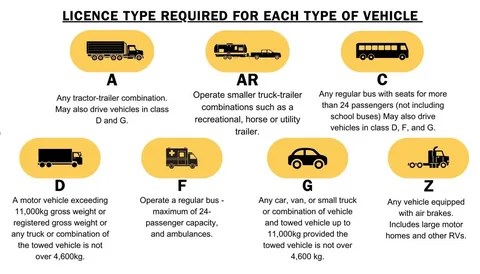 a2 licence