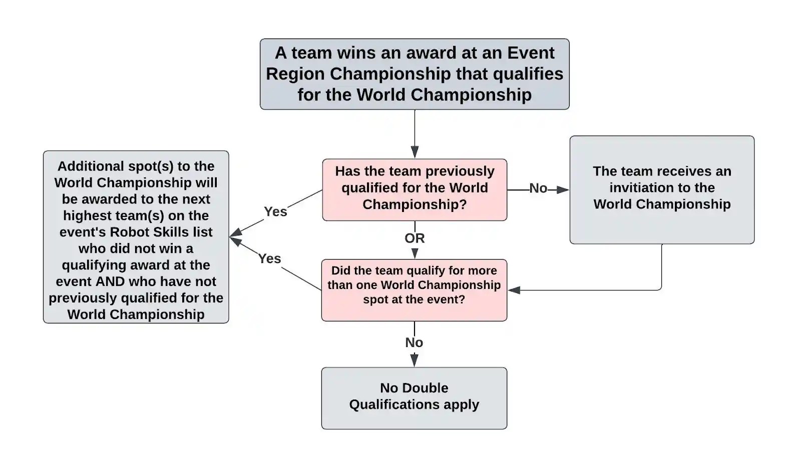 uk drivers qualifications card