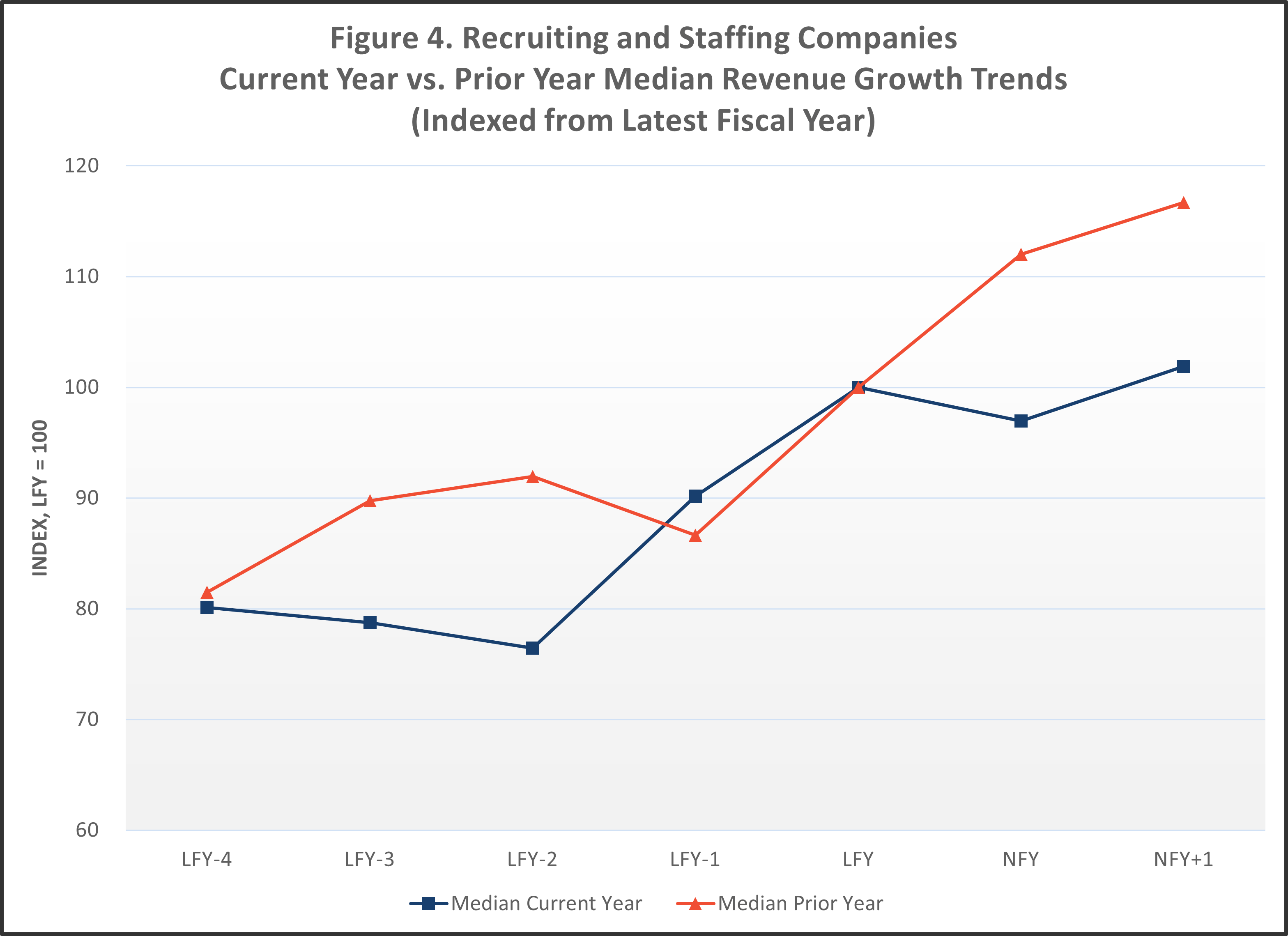 Recruiting and Staffing Company Valuations – June 2023 - ValuAnalytics