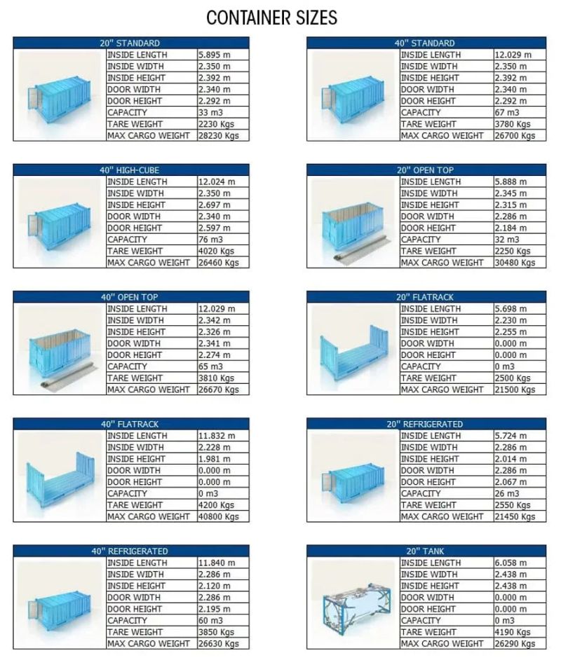 Container Types Clearing Forwarding - Retina Space Designs for Desktop