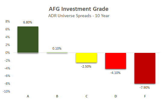 adr-ig-perf
