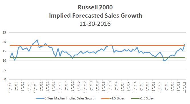 r2000-expectations-chart