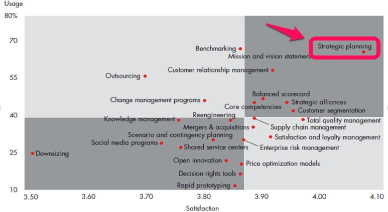 The Strategic Coaching Matrix Pdf - Perfect Dark Art - 4K