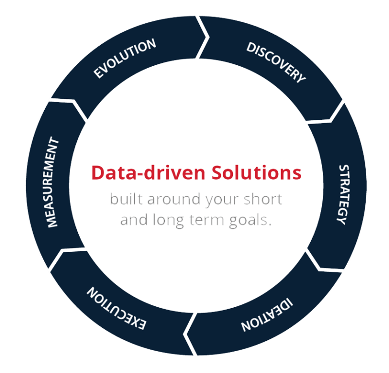 Data Driven Solutions Maximizing Efficiency In Business Operations - Best Dark Textures in Mobile