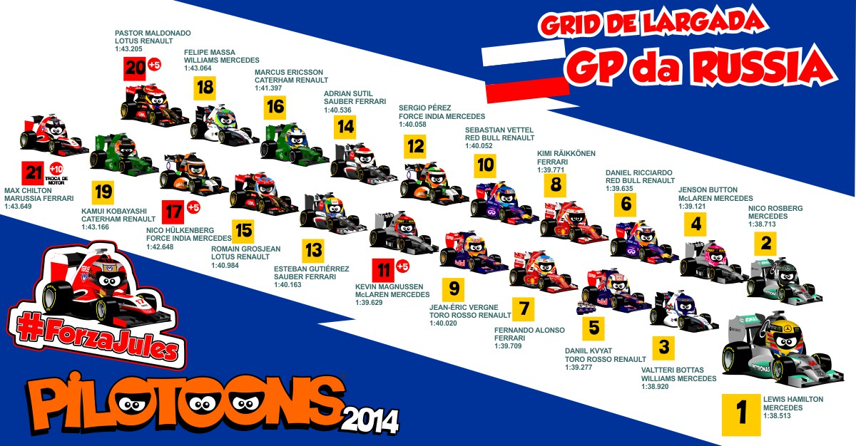 F1 Grille De Depart Gp Sotchi Russie Formule 1 Et Formule E