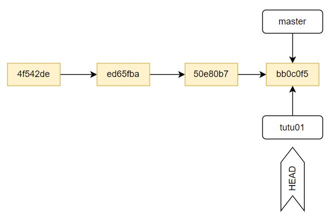 Github Ivan Sama Based Nada - Creative Mobile Colorful Arts | Free Download