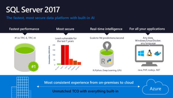 Canada Microsoft SQL Server 2017
