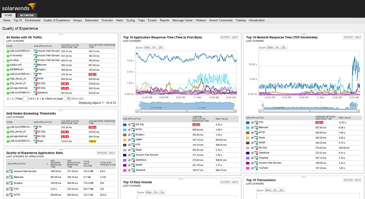 Canada SolarWinds Network Performance Monitor 12
