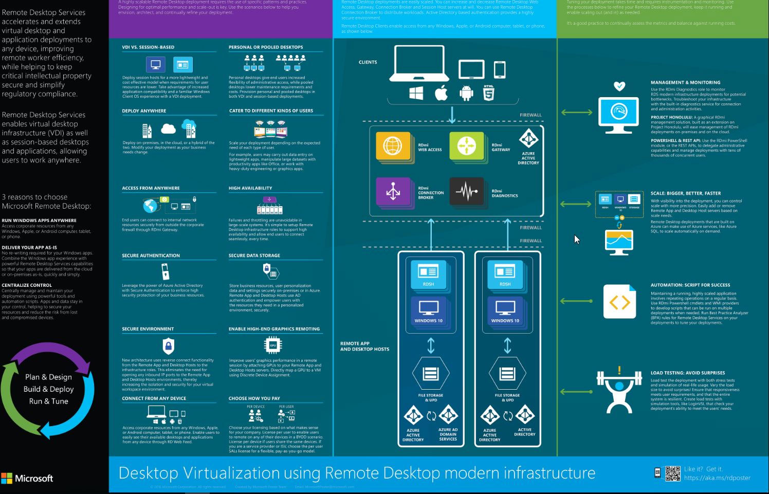 Canada Windows Server 2019