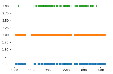Tutorial 04 Handling Spiking Data Nept 0 1 0 Documentation - Gradient Illustrations - Modern Desktop Collection