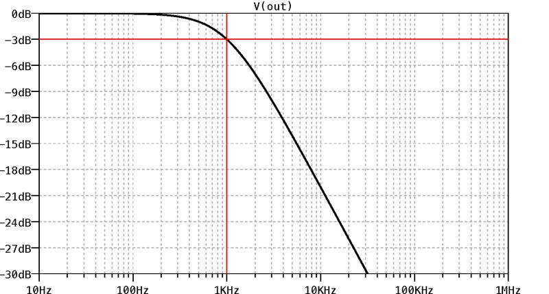 Quick Ltspice Question Ltspice Plot Color Settings When Stepping - Best Light Designs in 8K