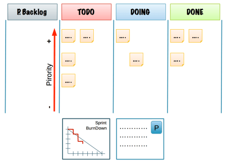 Scrum Visual Management Basic board Scrum Visual Management Basic board