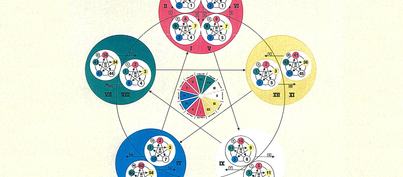 Five Element Acupuncture – Vanessa Acupuncture