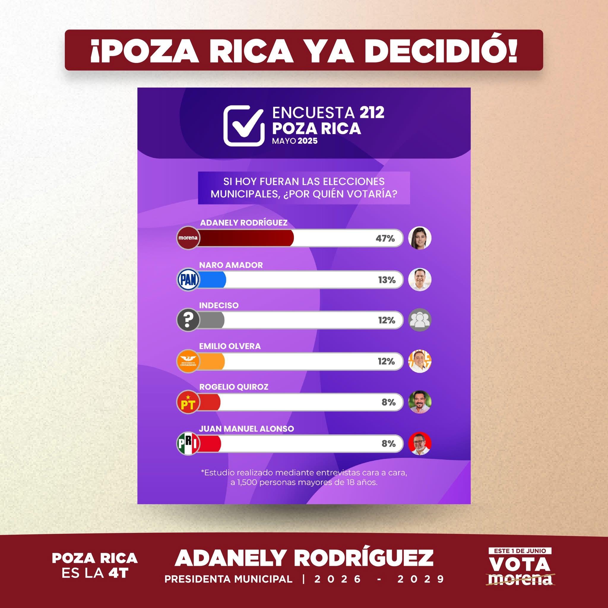 Adanely Rodríguez, la mujer que hará historia por Poza Rica 4