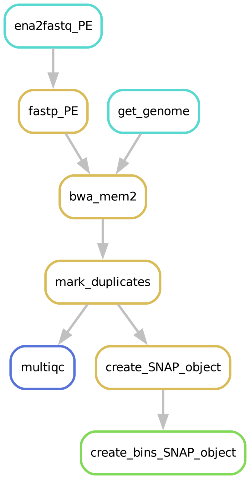 Scatac Seq Custom Analysis - Dark Image Collection - Ultra HD Quality