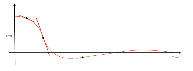 5 Pid Pdf Derivative Applied Mathematics - Premium City Wallpaper Gallery - High Resolution