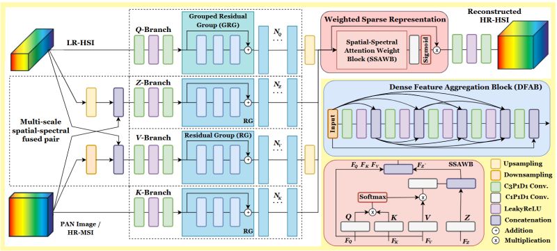 Github Cyanmishra92 Hyperspectral Image Preprocessing The Current - Amazing Gradient Illustration - High Resolution