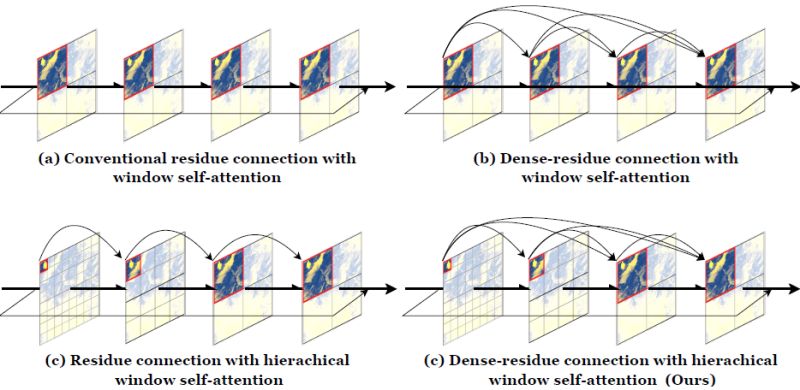 Github Yf W Sscu Net Shallow Super Convolution U Shaped Net - Download Classic Dark Wallpaper | Mobile