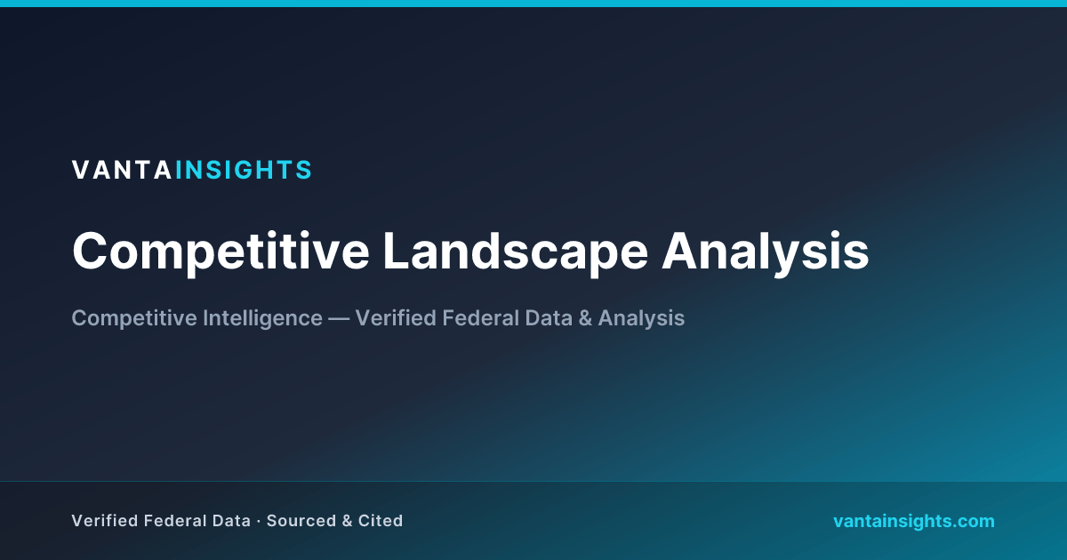 Competitive Landscape Analysis How To Map It 2026 Competitive Landscape Analysis 