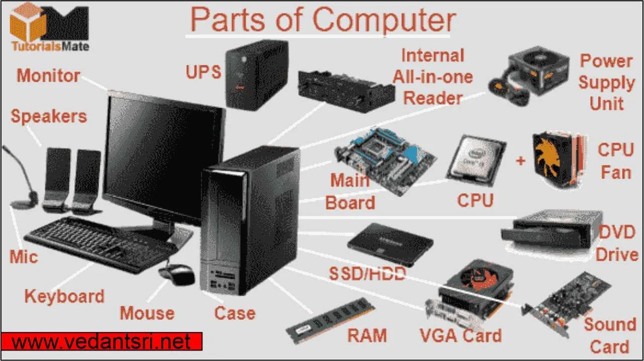 Part of Computer
