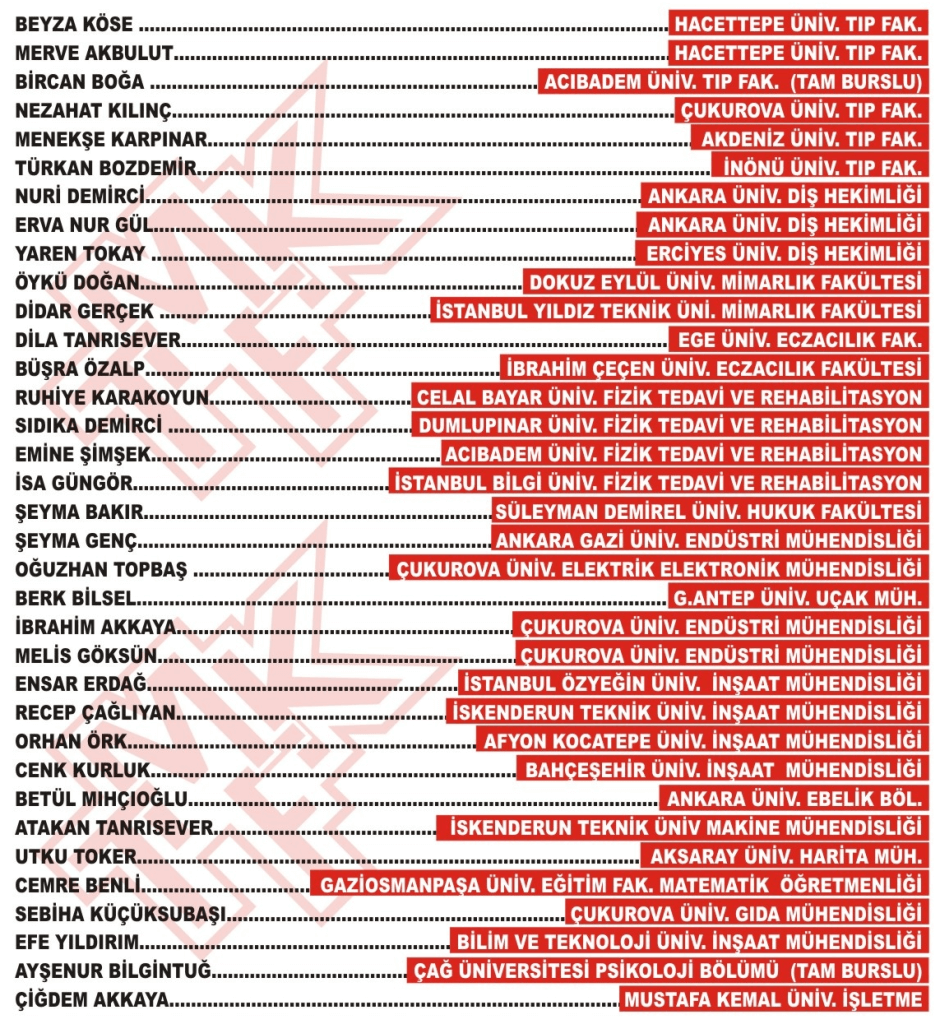 Sınav Başarılarımız - Varda Okulları