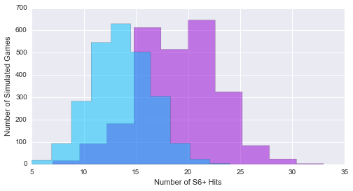 Eldar Codex Mega-Review Part 3: Lets Talk About the Wave Serpent...