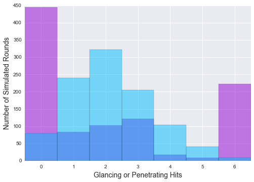 Breaking Down the New Wraithknights
