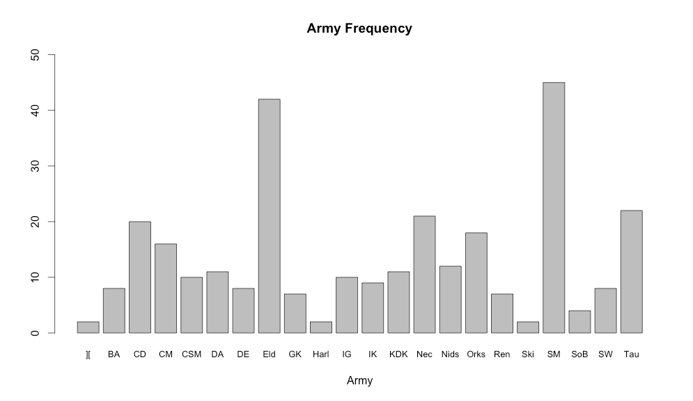 Number Crunching the LVO