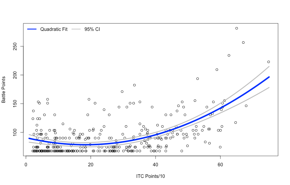 LVO 2017 Analysis: Doom of the Eldar