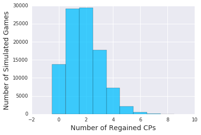 8th Edition Codex Eldar Review: Units, Craftworld Traits, Psychic Disciplines and Sundry
