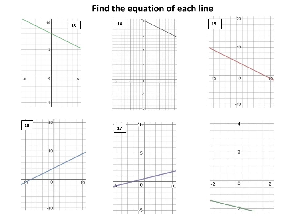Equation of a straight line from the graph – Variation Theory