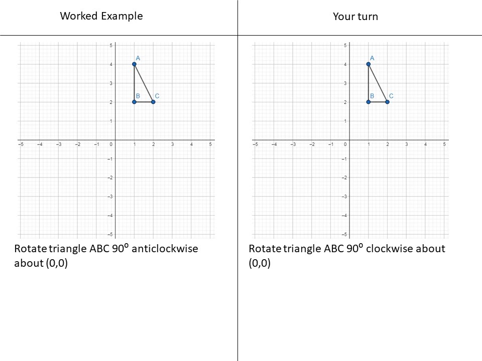 Rotating 90 about the origin – Variation Theory