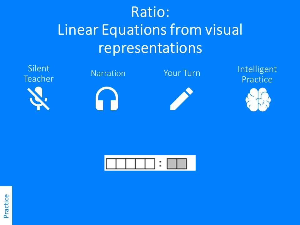 Ratio: Linear Equations from visual representations – Variation Theory