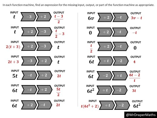 Finding Inputs and Outputs with Function Machines – Variation Theory