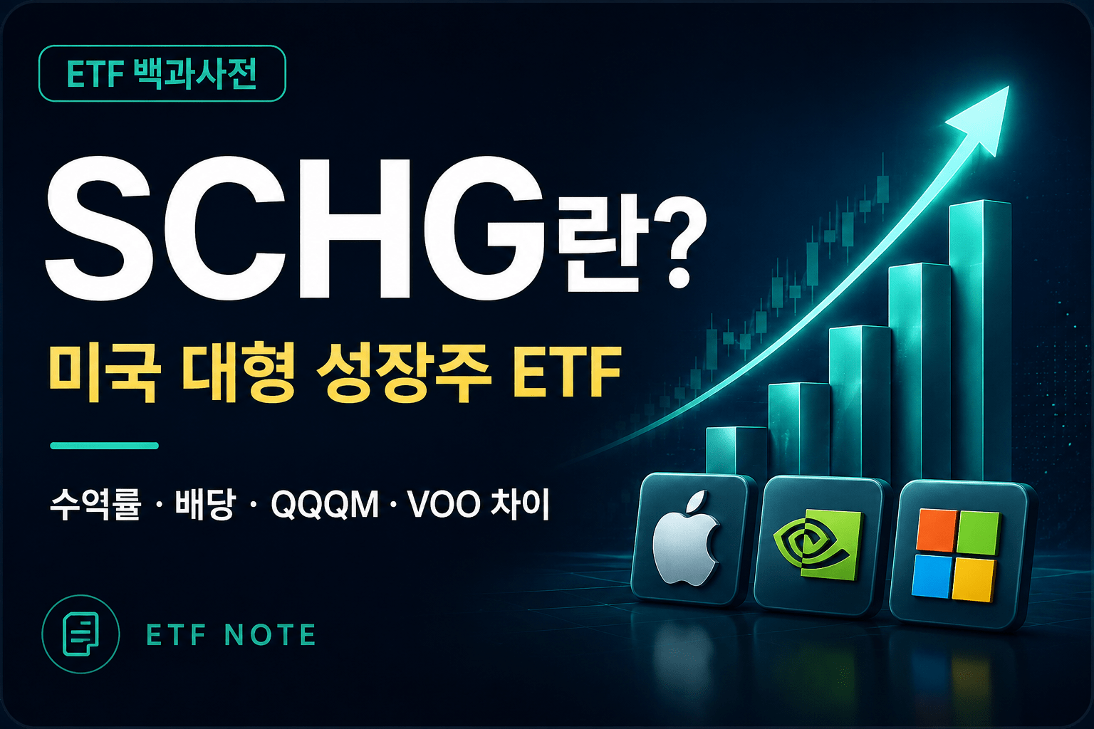 SCHG란? 미국 대형 성장주 ETF｜수익률·배당·QQQM·VOO 차이 총정리