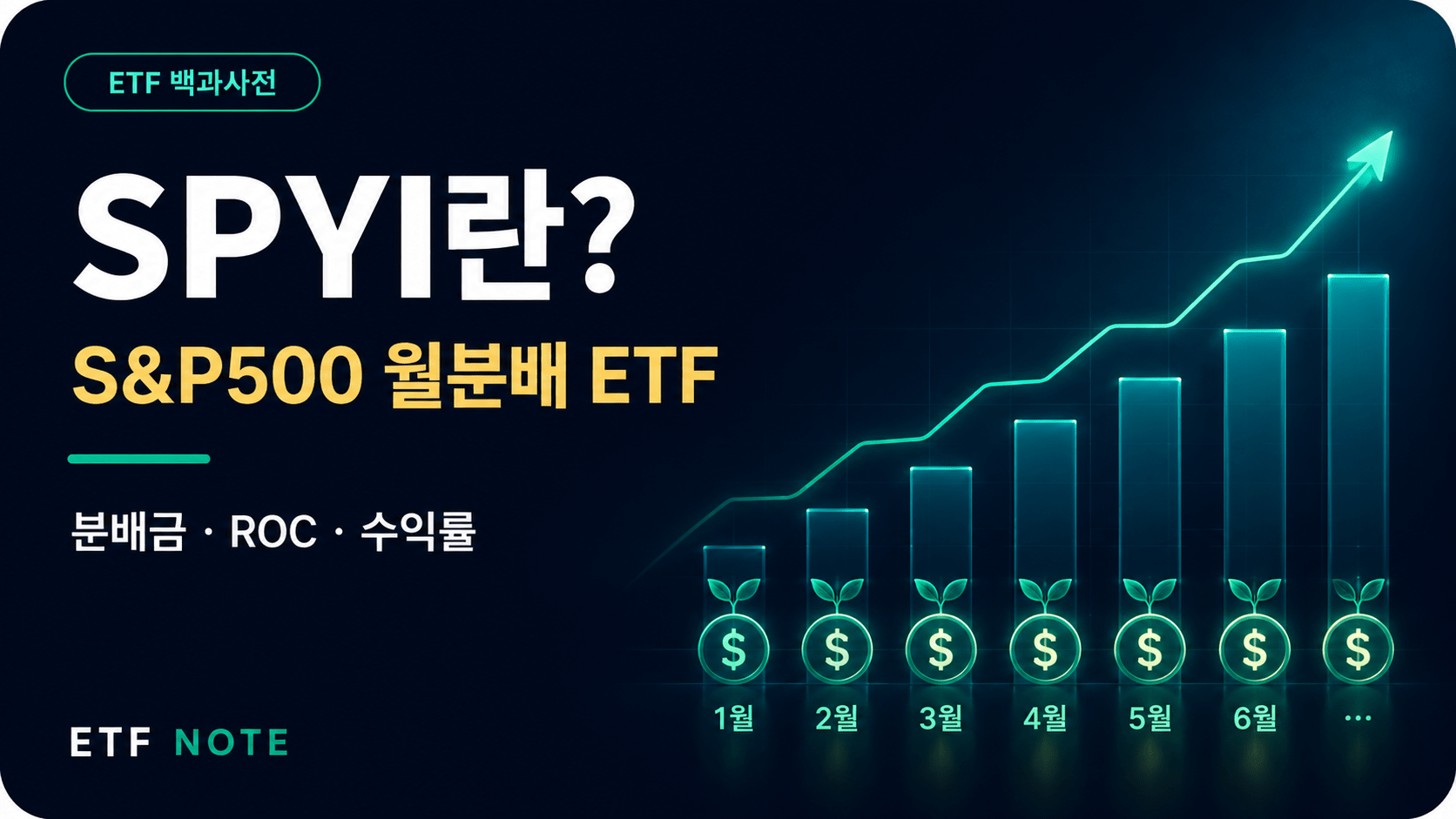 SPYI란? 월분배 12% S&P500 인컴 ETF｜분배금·ROC·수익률·세금 총정리