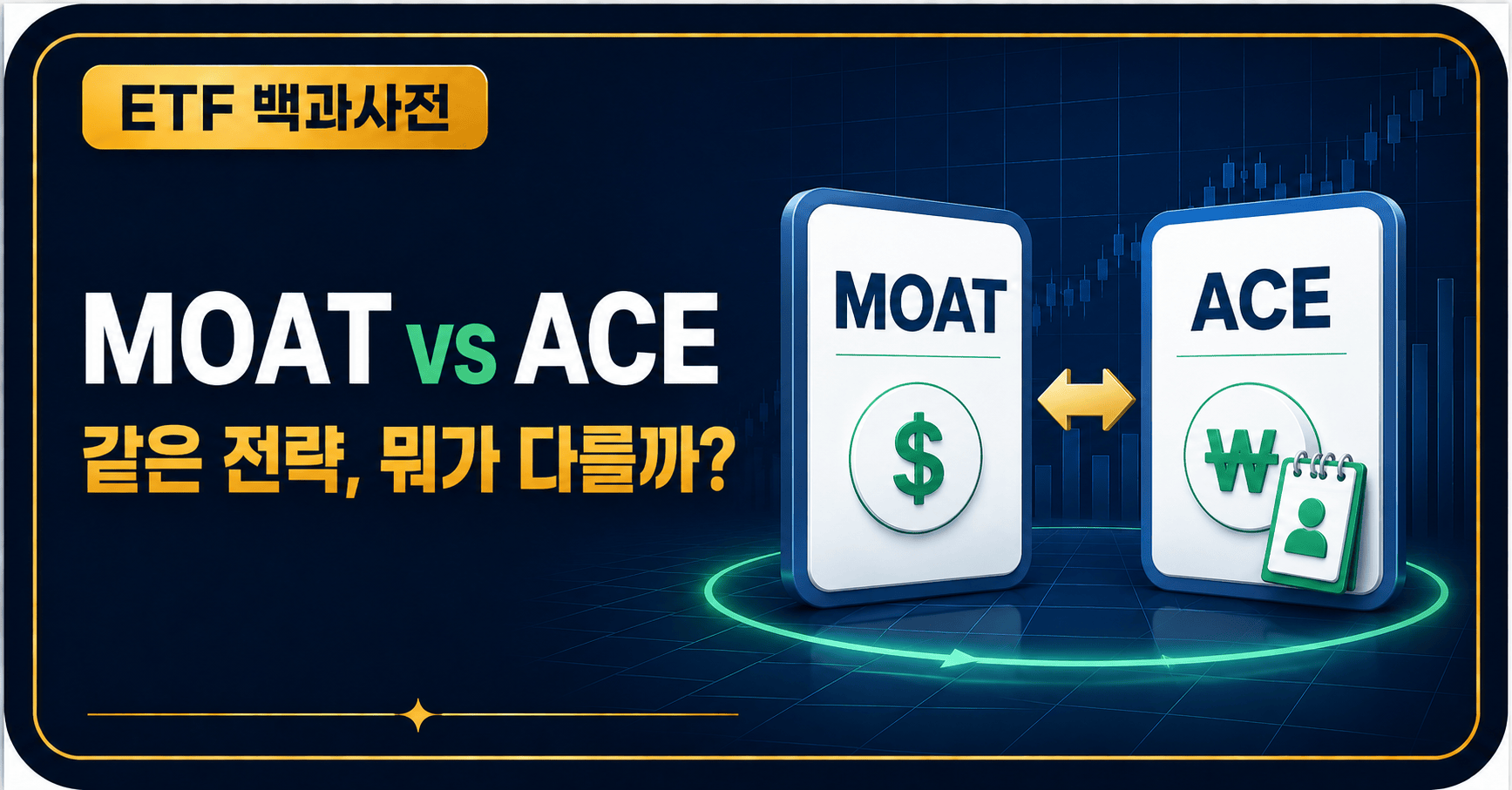 MOAT ETF vs ACE 미국WideMoat동일가중, 워런 버핏처럼 투자하면 S&P500을 이길까?