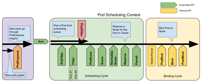 Pod Priority Priority Class And Preemption Devops Done Right - Full HD Gradient Illustrations for Desktop