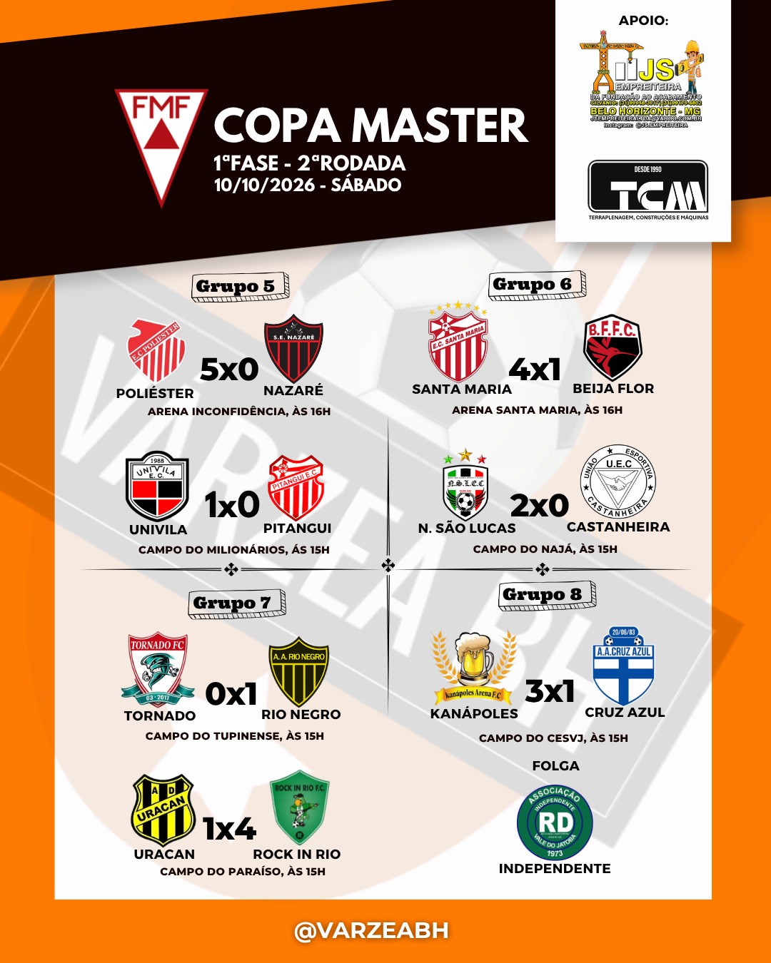 Resultados do Master
