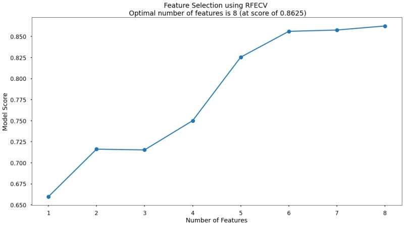 Github Bhuvanamukkollu Predicting Customer Loyalty Using Machine - Sunset Patterns - Perfect Retina Collection
