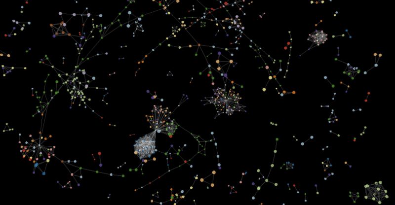 Github Abohannon D3 Force Graph D3 Js V4 Force Directed Graph Of - Ultra HD Retina Colorful Arts | Free Download